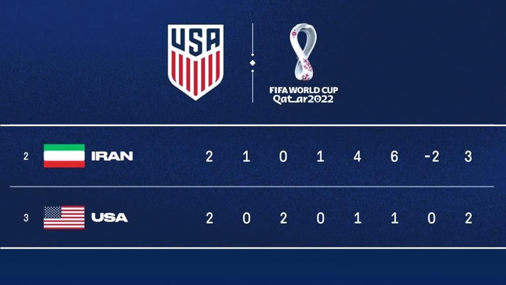 A U.S. soccer federation screenshot displaying Iran&#039;s national flag on social media without the emblem of the Islamic Republic. (Instagram via AP)